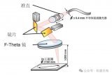 激光焊接中<b class='flag-5'>振</b><b class='flag-5'>鏡</b>的擺動原理