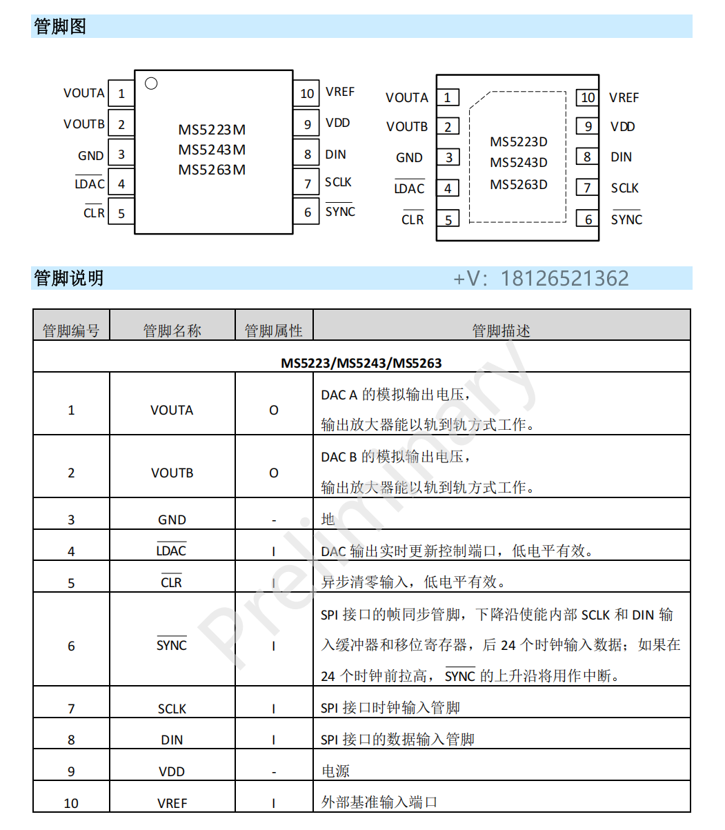 MS5263數(shù)模轉(zhuǎn)換器可兼容AD5663/DAC8552