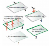 4線<b class='flag-5'>電阻</b>式觸摸<b class='flag-5'>屏</b>是如何<b class='flag-5'>工作</b>的