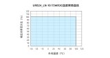 金升陽推出全新DC/DC超小體積工業電源模塊