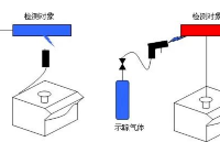 科普：氦<b class='flag-5'>質</b><b class='flag-5'>譜</b><b class='flag-5'>檢漏</b>儀的<b class='flag-5'>檢漏</b>原理