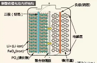 电镜下的微观世界：EBSD技术揭示电解铜箔的微观结构特征