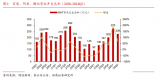 字節(jié)2024年的AI研發(fā)投入接近BAT三家總和