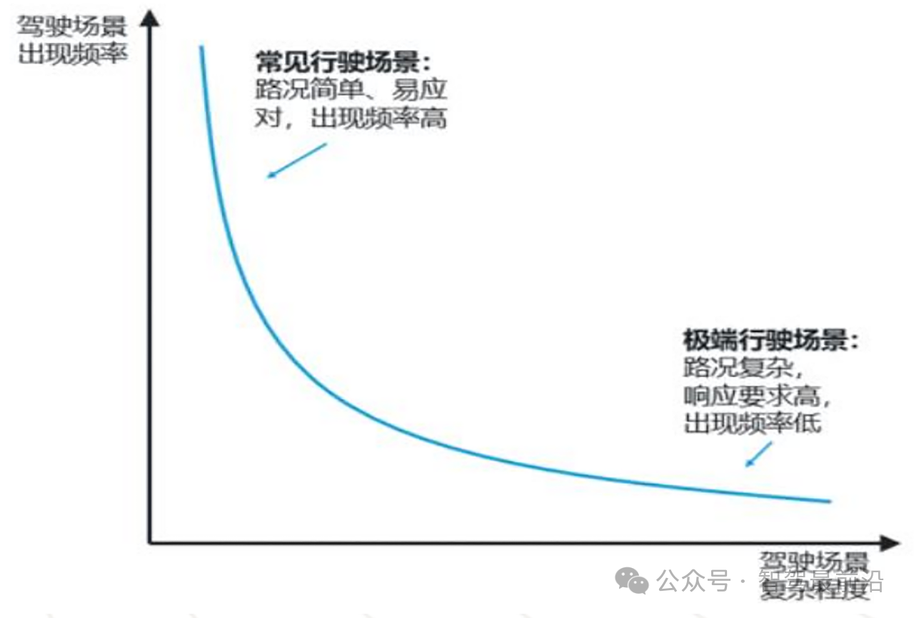 “車路云一體化”系統方案，賦能智能網聯汽車規模化落地？