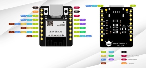 圖片來源：DFRobot