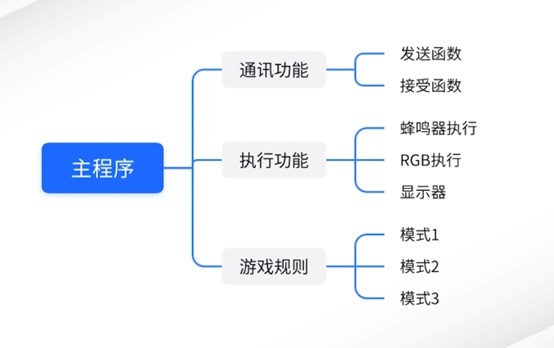 圖片來源：DFRobot