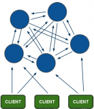 Redis Cluster之故障轉移