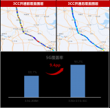 安徽電信攜手華為完成全國首條高鐵5G-A 3CC全線部署