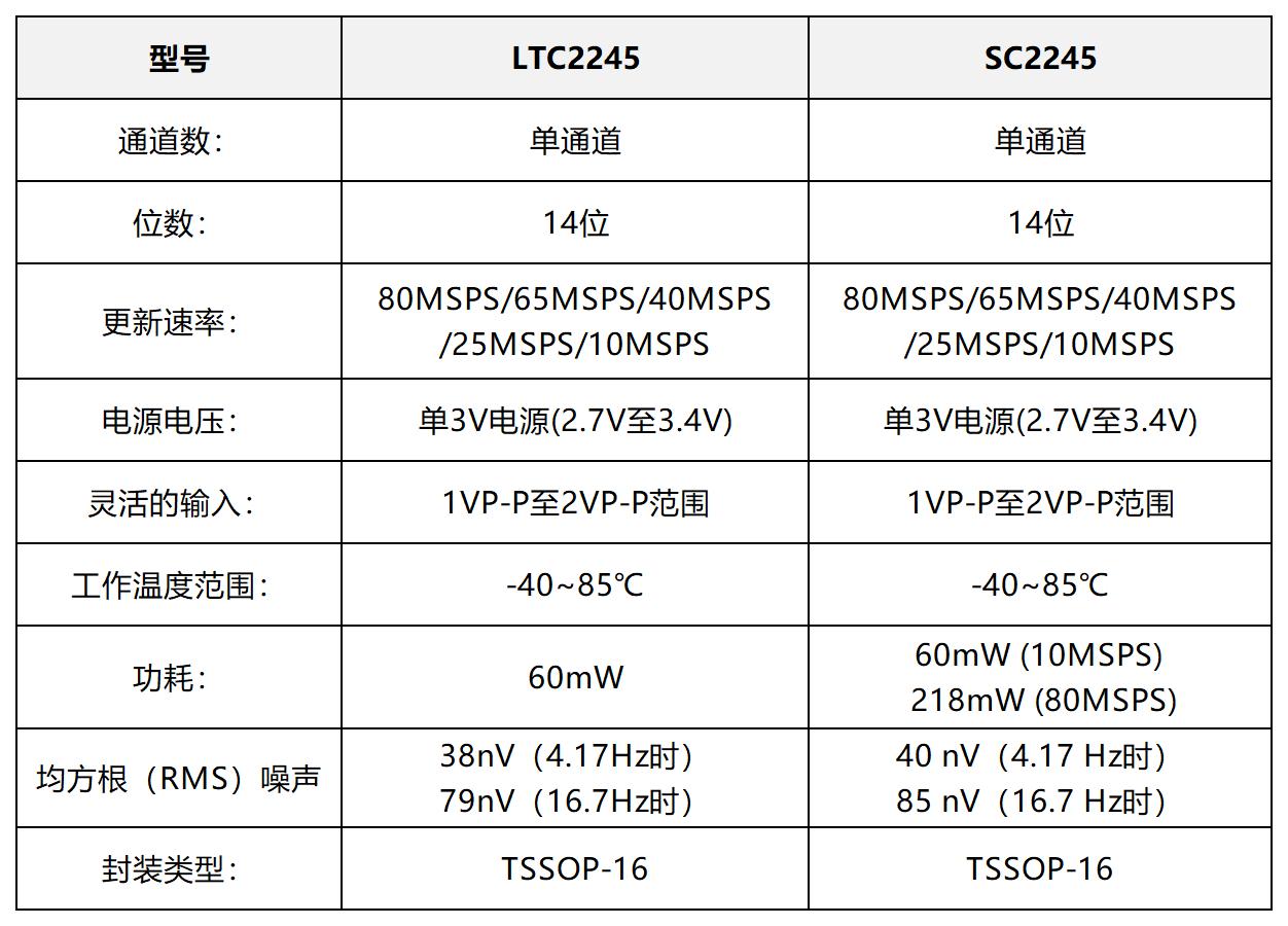 各芯片對比圖_Sheet1(1).jpg