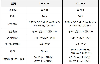 LTC2245和<b class='flag-5'>國產(chǎn)</b><b class='flag-5'>模數(shù)轉(zhuǎn)換器</b><b class='flag-5'>SC</b>2245特征以及應(yīng)用優(yōu)勢分享