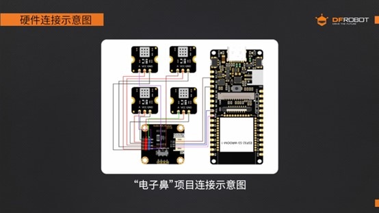 圖片來源：DFRobot