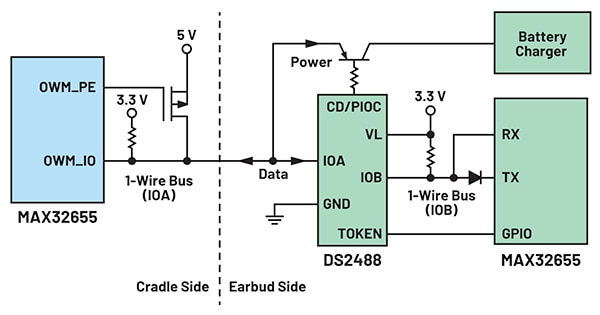 Analog Devices MAX32655 微控制器的集成功能示意圖