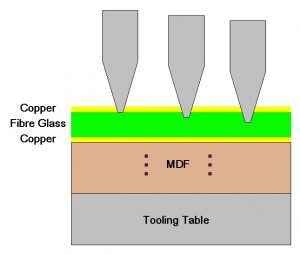 深入<b class='flag-5'>了解</b> <b class='flag-5'>PCB</b> 制造技術：銑削