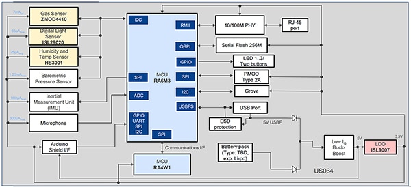 如何利用<b class='flag-5'>傳感器</b><b class='flag-5'>融合</b>改進工業 4.0 生產的流程和物流