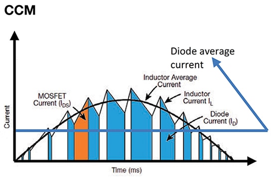 CCM PFC 升壓電路中的瞬時電流和平均電流