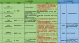 HTTP网络通讯过程