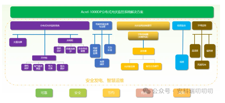 分布式光伏系統(tǒng)：開(kāi)啟綠色能源利用的新藍(lán)海