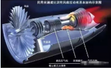 <b class='flag-5'>航空發動機</b>的關鍵材料有哪些