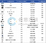 <b class='flag-5'>2024</b><b class='flag-5'>年</b>乘用車車機系統三大OTA亮點功能盤點