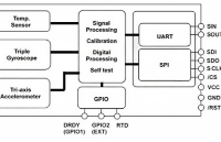 EPSON慣性測量單元M-G370PDF用于管道機器人巡檢