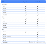 NAGIOS XI: <b class='flag-5'>CORE</b> vs XI對比