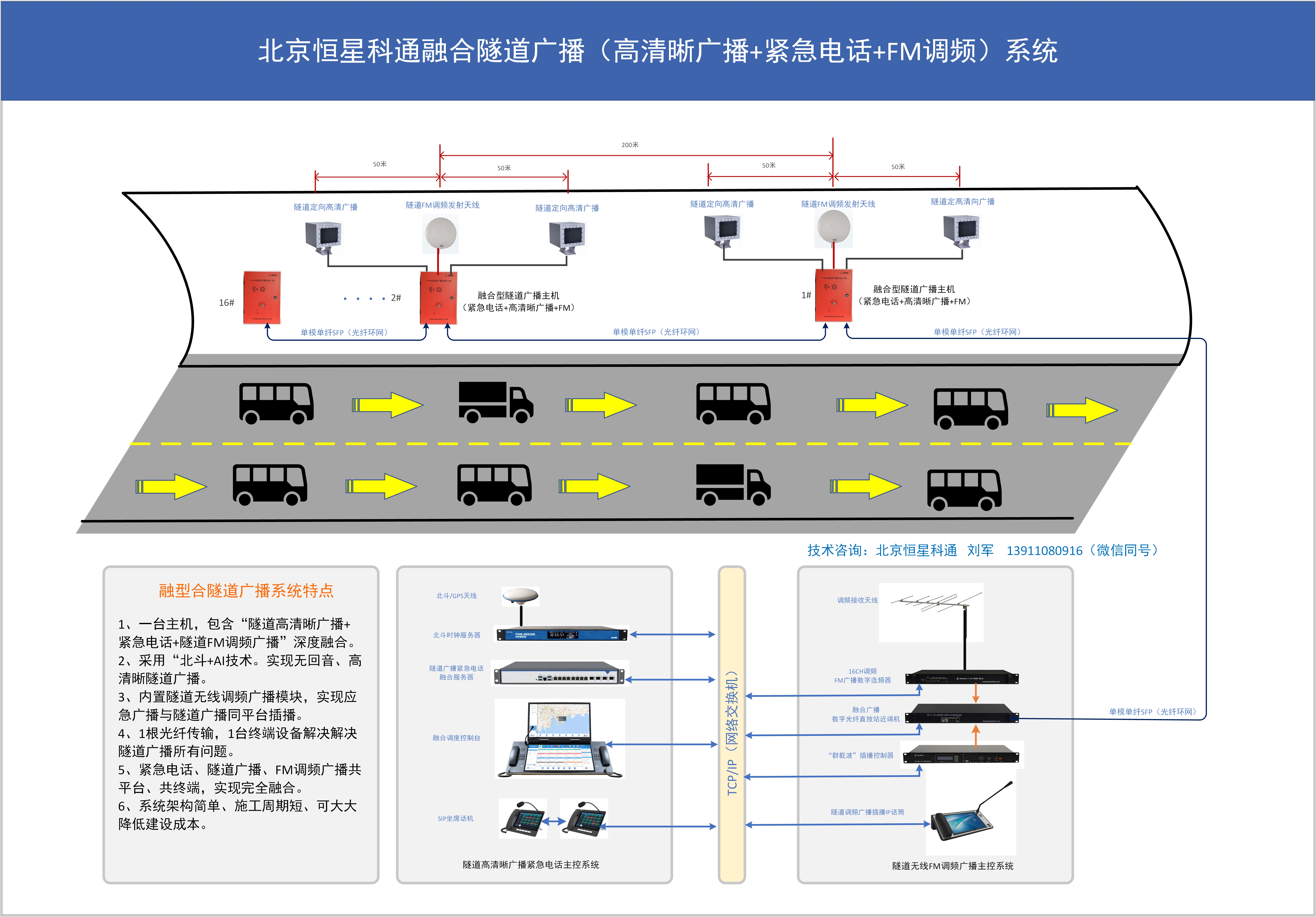 <b class='flag-5'>隧道</b>FM無線<b class='flag-5'>調(diào)頻</b><b class='flag-5'>廣播</b>、<b class='flag-5'>隧道</b>高清晰語音<b class='flag-5'>廣播</b>、<b class='flag-5'>隧道</b>緊急電話融合<b class='flag-5'>覆蓋</b>解決方案