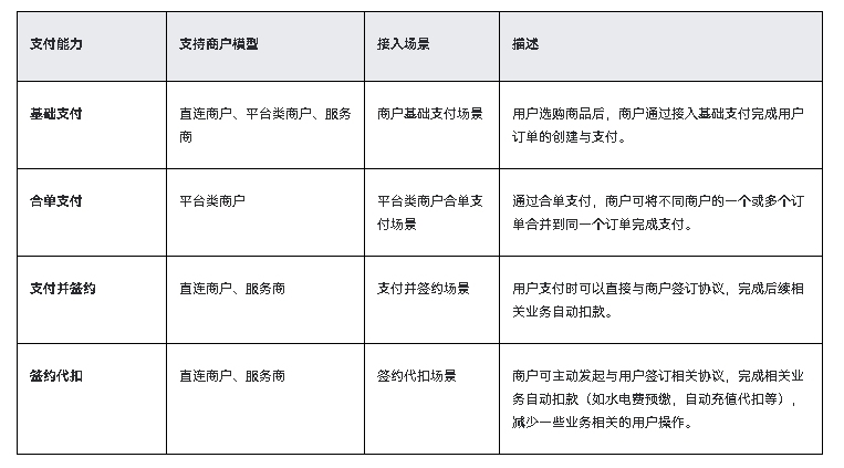 Payment Kit(华为支付服务)概述-鸿蒙开发者社区 Payment Kit(华为支付服务)概述-鸿蒙开发者社区