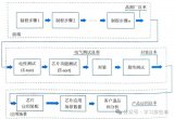 集成電路制造中<b class='flag-5'>良</b><b class='flag-5'>率</b>損失來源及分類