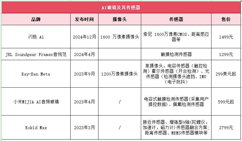 汽車行業(yè)“亂世”之下：一年超20家品牌宣布裁員/降薪，供應鏈面臨降本博弈