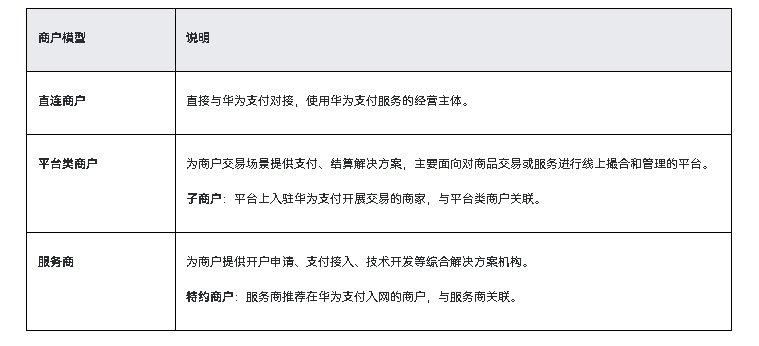 Payment Kit(华为支付服务)概述-鸿蒙开发者社区 Payment Kit(华为支付服务)概述-鸿蒙开发者社区