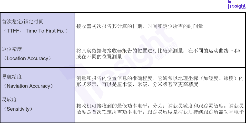 精準導航的關鍵：揭秘<b class='flag-5'>GNSS</b><b class='flag-5'>模擬器</b>在無人機行業的核心作用