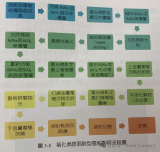 面射型雷射制程技術介紹