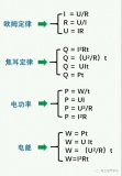 電工常用的計算公式