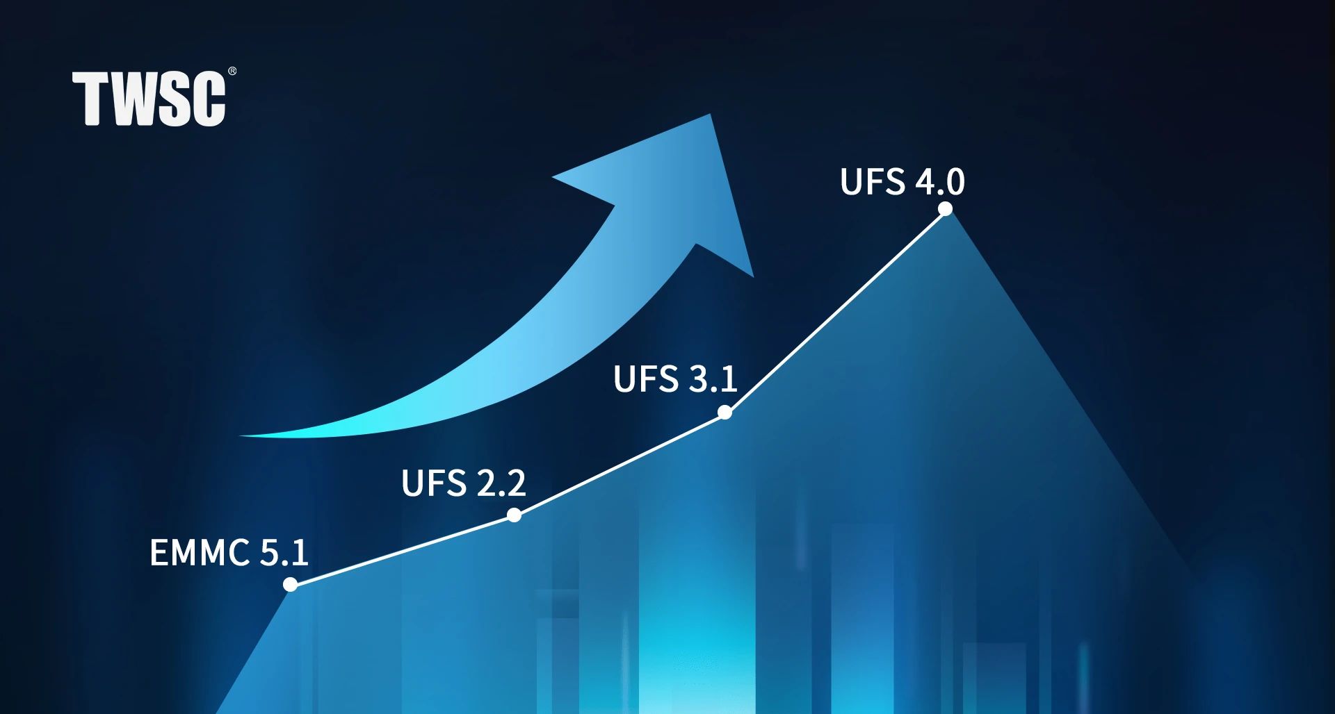 5G與AI融合發展：德明利<b class='flag-5'>UFS</b>豐富移動存儲性能體驗