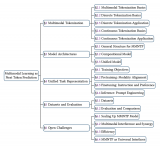 2025年Next Token Prediction范式會統一<b class='flag-5'>多</b><b class='flag-5'>模態</b>嗎