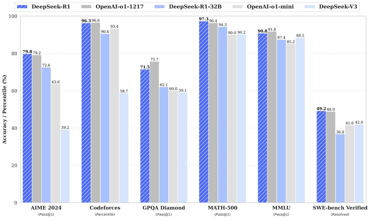 趕緊在本地運(yùn)行與OpenAI-o1能力近似的DeepSeek-R1模型