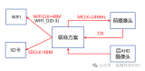 行車記錄儀<b class='flag-5'>時鐘</b><b class='flag-5'>輻射</b>問題整改案例