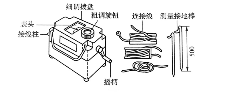 接地電阻測(cè)試儀的使用方法