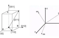 透射<b class='flag-5'>電鏡</b>（TEM）要點(diǎn)速覽