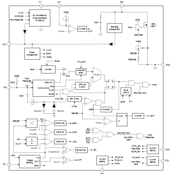 UCG28826 中文數據手冊 具有集成<b class='flag-5'>式</b> <b class='flag-5'>GaN</b> (65W) 的自偏置高頻 QR <b class='flag-5'>反</b><b class='flag-5'>激</b><b class='flag-5'>式</b><b class='flag-5'>轉換器</b>