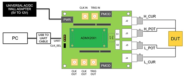 Analog Devices 的 EVAL-ADMX2001EBZ 評估板框圖（點擊放大）