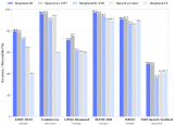 對標OpenAI o<b class='flag-5'>1</b>,<b class='flag-5'>DeepSeek-R1</b><b class='flag-5'>發布</b>