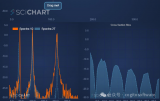 SciChart—高性能的JavaScript圖表和<b class='flag-5'>圖形</b><b class='flag-5'>庫</b>