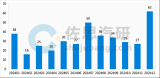 2024智駕OTA總結:8家主機廠新增代客泊車功能