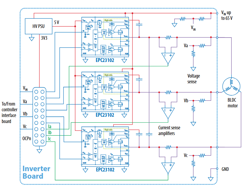 如何使用EPC9176評估板設計真空<b class='flag-5'>吸塵器</b><b class='flag-5'>電機</b><b class='flag-5'>驅動</b>逆變器