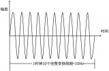 無線信號如何通過射頻傳輸