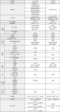 東芝推出七款基于Arm <b class='flag-5'>Cortex-M4</b>內核的32位<b class='flag-5'>微控制器</b>