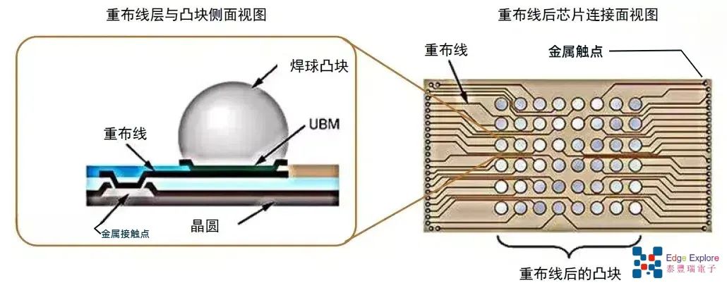 <b class='flag-5'>一</b>種新型RDL PoP扇出晶圓<b class='flag-5'>級</b><b class='flag-5'>封裝</b>工藝<b class='flag-5'>芯片</b>到晶圓鍵<b class='flag-5'>合</b>技術