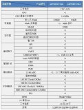 中微愛芯推出高性能RISC-V內(nèi)核32位MCU