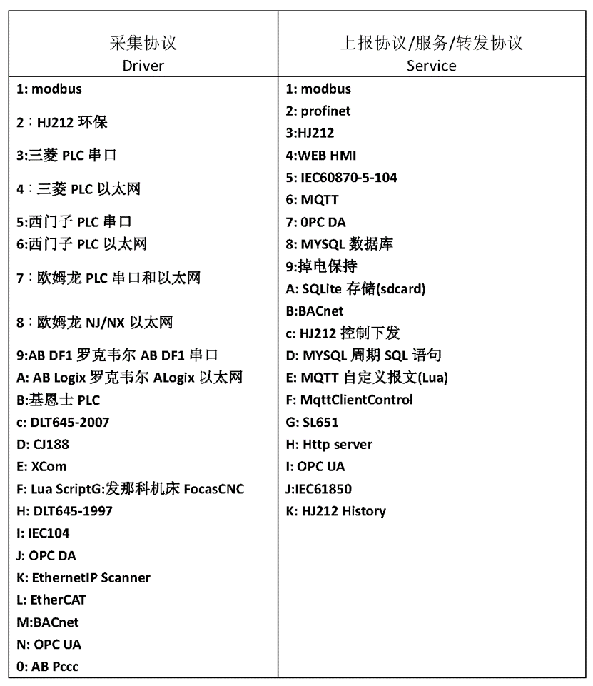 倍福 EtherCAT<b class='flag-5'>伺服</b>轉(zhuǎn)AB羅克韋爾PLC? Ethernet/IP<b class='flag-5'>協(xié)議</b>通訊案例